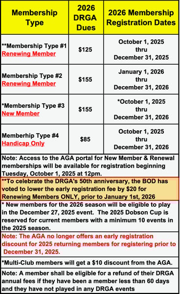 2026 DRGA Membership