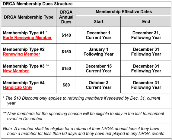 DRGA Rate Sheet-1